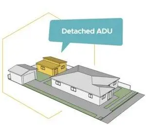 Detached ADU